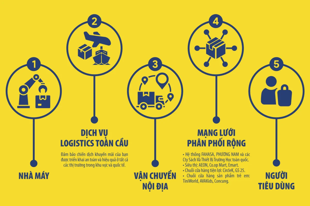 logistics quà tặng 